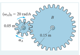 |(wa)o = 20 rad/s
0.05 m
0.15 m
