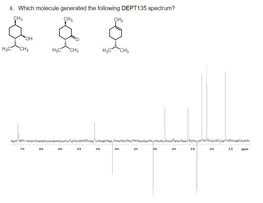 8. Which molecule generated the following DEPT135 spectrum?
CH3
CH3
CH3
OH
H3C
CH3
H3C
CH3
H3CCH3
50
70
65
60
55
40
30
25
20
15
ppm
