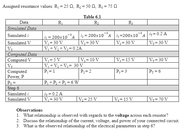 Assigned resistance values: R₁ = 250, R₂ = 50 0, R₂ = 75 Q
Table 6.1
Data
R₁
R₂
R;3
Simulated Data
Simulated i
-3
₁200x10 A
i₂ = 200x10
i3-200x10³ A = 0.2 A
Simulated V
V₁ = 30 V
V₂ = 30 V
V₂ = 30 V
V₂ = 30 V
V₁
V₁ + V₂ + V₁ = 0.2A
Computed Data
Computed V
V₁=5 V
V₂ = 10 V
V₂ = 15 V
V₁ = 30 V
V₁
V₁ + V₂ + V₂ = 30 V
P₁ = 1
P₂ = 2
Computed
Power, P
P₁ = 3
P₁ = 6
P₁ + P₂ + P₂ = 6 W
P-=
Step 6
Simulated i
i = 0.2 A
Simulated V
V₁ = 30 V
V₂= 25 V
V₁= 15 V
V₂= 70 V
Observations
1. What relationship is observed with regards to the voltage across each resistor?
2. Discuss the relationship of the current, voltage, and power of your connected circuit.
3. What is the observed relationship of the electrical parameters in step 6?
-3
A