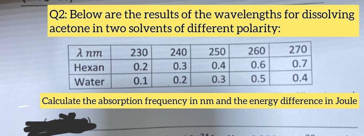 Q2: Below are the results of the wavelengths for dissolving
acetone in two solvents of different polarity:
2 nm
230
240
250
260
270
Hexan
0.2
0.3
0.4
0.6
0.7
Water
0.1
0.2
0.3
0.5
0.4
Calculate the absorption frequency in nm and the energy difference in Joule