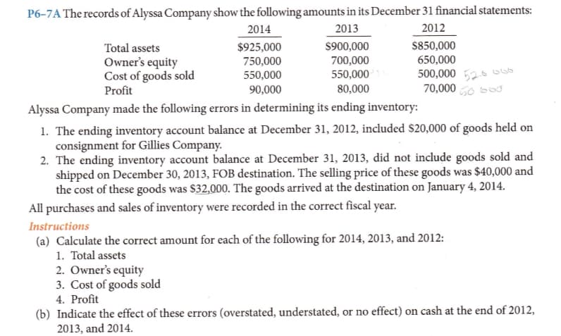 P6-7A The records of Alyssa Company show the following amounts in its December 31 financial statements:
2013
2012
$850,000
650,000
500,000 526
70,000 5600
2014
$925,000
750,000
550,000
90,000
$900,000
Total assets
Owner's equity
Cost of goods sold
700,000
550,000
Profit
80,000
Alyssa Company made the following errors in determining its ending inventory:
1. The ending inventory account balance at December 31, 2012, included $20,000 of goods held on
consignment for Gillies Company.
2. The ending inventory account balance at December 31, 2013, did not include goods sold and
shipped on December 30, 2013, FOB destination. The selling price of these goods was $40,000 and
the cost of these goods was $32,000. The goods arrived at the destination on January 4, 2014.
All purchases and sales of inventory were recorded in the correct fiscal year.
Instructions
(a) Calculate the correct amount for each of the following for 2014, 2013, and 2012:
1. Total assets
2. Owner's equity
3. Cost of goods sold
4. Profit
داداد
(b) Indicate the effect of these errors (overstated, understated, or no effect) on cash at the end of 2012,
2013, and 2014.