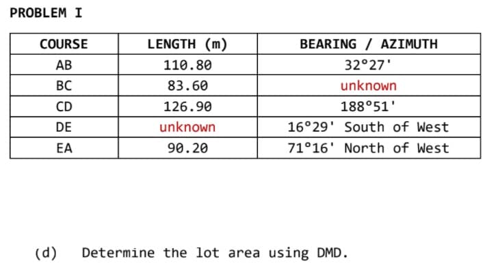 PROBLEM I
COURSE
LENGTH (m)
BEARING / AZIMUTH
АВ
110.80
32°27'
BC
83.60
unknown
CD
126.90
188°51'
DE
unknown
16°29' South of West
EA
90.20
71°16' North of West
(d)
Determine the lot area using DMD.
