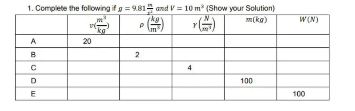 1. Complete the following if g = 9.81 and V = 10 m3 (Show your Solution)
(kg'
m(kg)
W (N)
kg
\m
m³
A
20
C
4.
100
E
100
