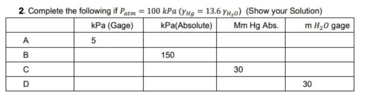 2. Complete the following if Patm = 100 kPa (YHg = 13.6 YH,0) (Show your Solution)
%3D
kPa (Gage)
kPa(Absolute)
Mm Hg Abs.
m H20 gage
A
5
150
30
30
