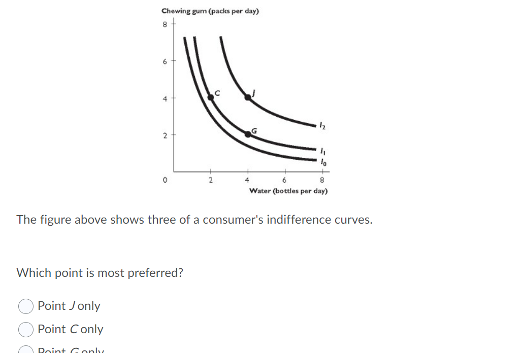 Chewing gum (packs per day)
4
12
2
2
4
6
Water (bottles per day)
The figure above shows three of a consumer's indifference curves.
Which point is most preferred?
Point Jonly
O Point Conly
Doint Goply
