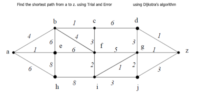 a
Find the shortest path from a to z. using Trial and Error
b
1
6
3
6
8
e
h
4
6
8
——
f
5
3
1
using Dijkstra's algorithm
d
1
3
2
80
3
N