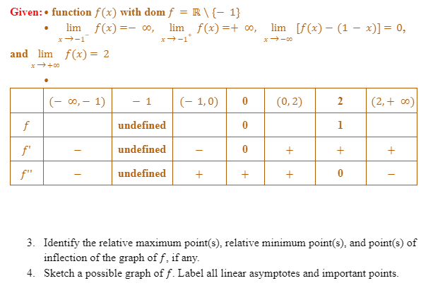 Given: function f(x) with dom f = R \ {-1}
lim f(x) =- 00, lim
x-1
x→-1'
and lim f(x) = 2
*→ +00
(-∞, - 1)
f(x) =+ 00, lim [f(x) (1-x)] = 0,
x →-00
- 1
(-1,0)
0
(0, 2)
2
(2, + ∞0)
f
undefined
1
f'
undefined
0
+
+
f"
undefined
+
+
+
0
3. Identify the relative maximum point(s), relative minimum point(s), and point(s) of
inflection of the graph of f, if any.
4. Sketch a possible graph of f. Label all linear asymptotes and important points.
0
+