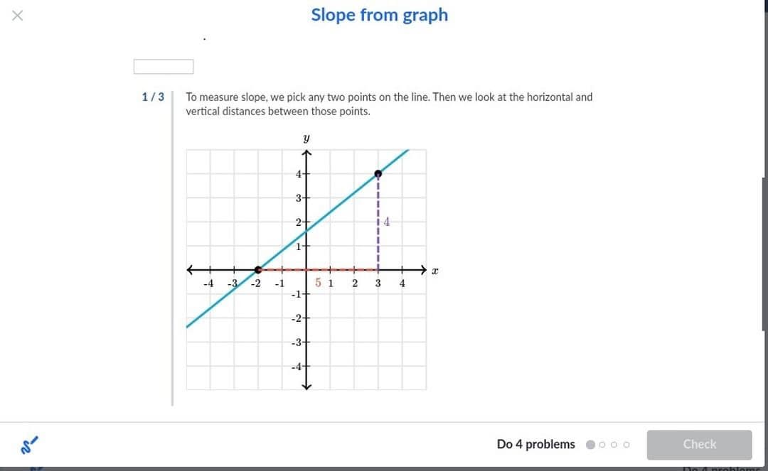 Slope from graph
To measure slope, we pick any two points on the line. Then we look at the horizontal and
vertical distances between those points.
1/3
4+
3+
2-
1-
-4
-3
-2
5 1
4
-1
-1-
-2+
-3+
Do 4 problems 00o
Check
