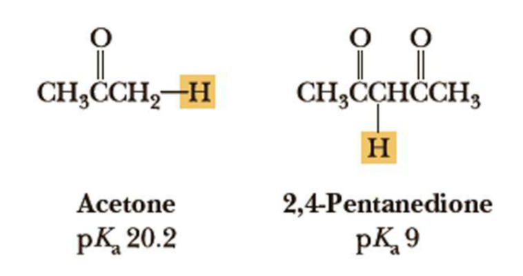 оо
CH3ČCH2-H
CH;CCHČCH3
H
Аctone
2,4-Pentanedione
pК 20.2
pK 9
