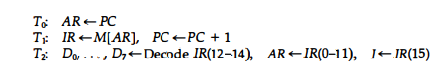 T: AR + PC
T: IR+M[AR], PC+PC + 1
T: Do, ..., D,+Decnde IR(12-14), AR +IR(0–11), 1-IR(15)
