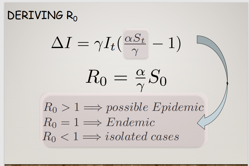 DERIVING RO
St – 1)
Ro 3D 윽So
AI = yIt(9
-
Ro > 1=
→ possible Epidemic
Ro = 1 Endemic
Ro < 1= isolated cases
