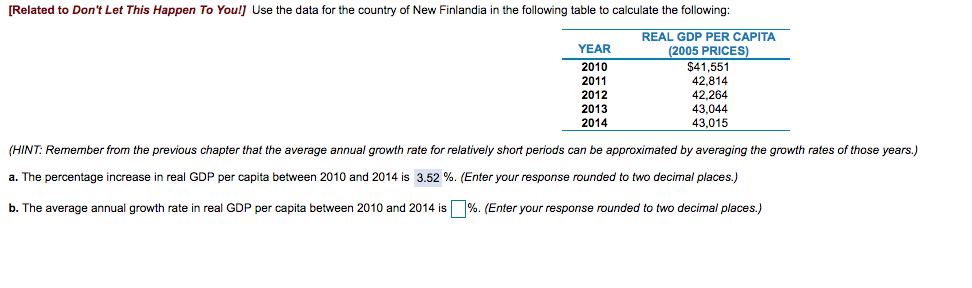 [Related to Don't Let This Happen To You!] Use the data for the country of New Finlandia in the following table to calculate the following:
REAL GDP PER CAPITA
(2005 PRICES)
YEAR
2010
2011
2012
2013
2014
$41,551
42,814
42,264
43,044
43,015
(HINT: Remember from the previous chapter that the average annual growth rate for relatively short periods can be approximated by averaging the growth rates of those years.)
a. The percentage increase in real GDP per capita between 2010 and 2014 is 3.52 %. (Enter your response rounded to two decimal places.)
b. The average annual growth rate in real GDP per capita between 2010 and 2014 is%. (Enter your response rounded to two decimal places.)