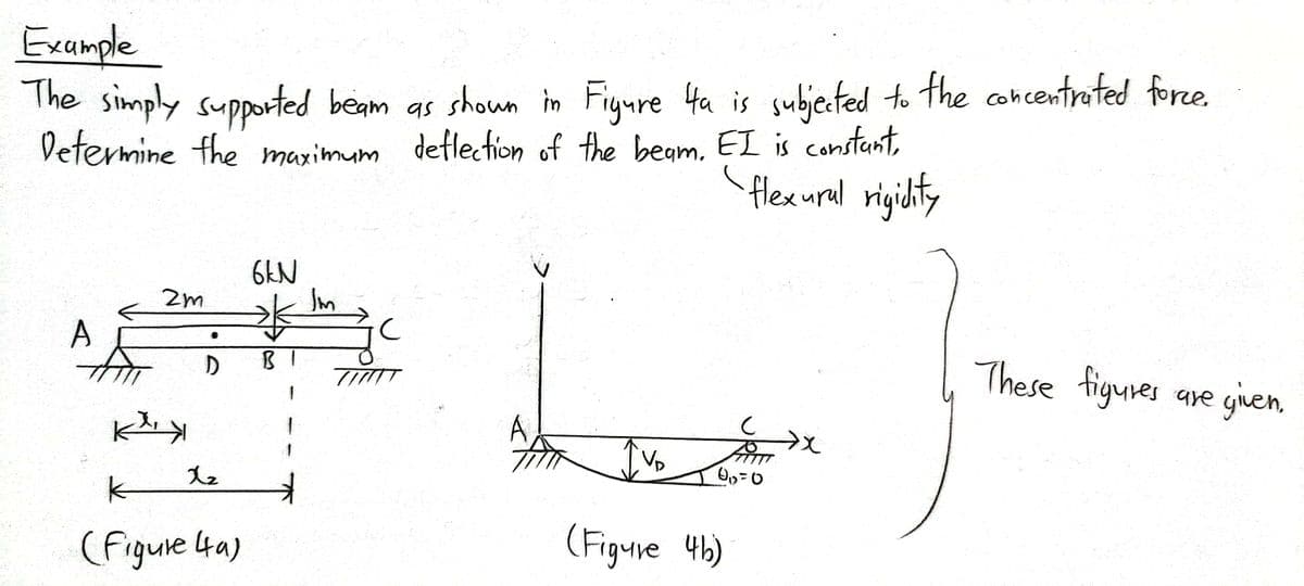 Example
simply supported beam as shoun in Fiyure 4a is subieted to the concentrated force.
Determine the marimum deflection of the begm, EI is constant,
The
flexural rigidity
2m
These figures are yiven,
(Figuie 4a)
(Figure 4b)
