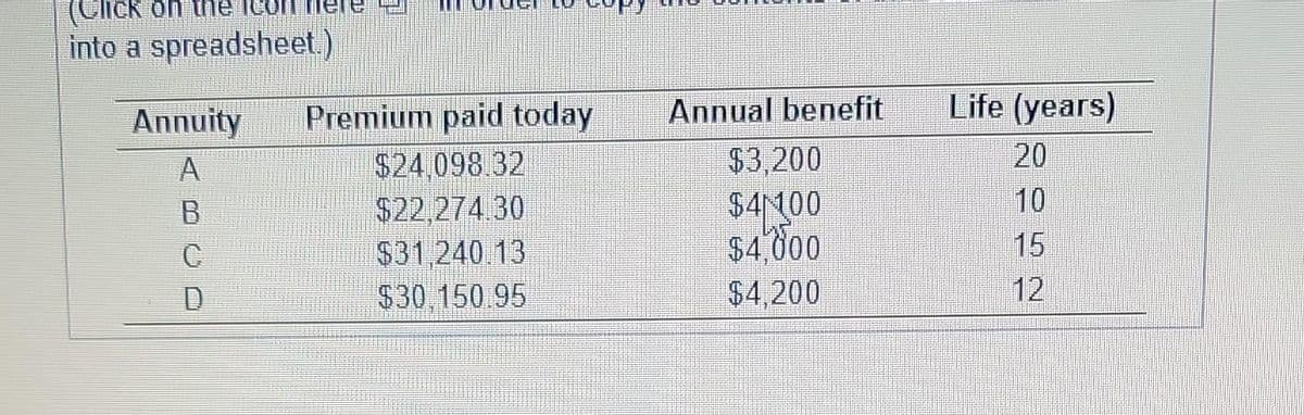 (Click on the
into a spreadsheet.)
Annuity
B
C
Premium paid today
$24.098.32
$22,274.30
$31,240.13
$30,150.95
Annual benefit
$3,200
$4100
$4,000
$4,200
Life (years)
20
10
15