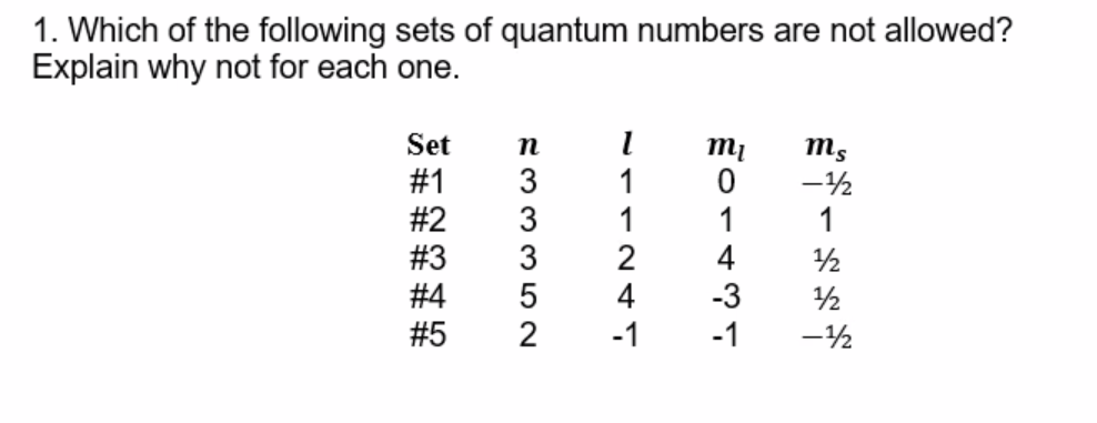 1. Which of the following sets of quantum numbers are not allowed?
Explain why not for each one.
Set
#1
1
#2
#3
1
4
-3
1
2
# 4
#5
4
-1
/2
/2
2
-1
