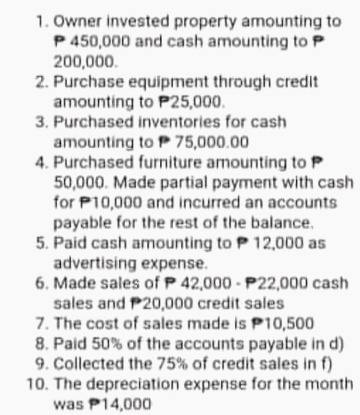 1. Owner invested property amounting to
P 450,000 and cash amounting to P
200,000.
2. Purchase equipment through credit
amounting to P25,000.
3. Purchased inventories for cash
amounting to P 75,000.00
4. Purchased furniture amounting to P
50,000. Made partial payment with cash
for P10,000 and incurred an accounts
payable for the rest of the balance.
5. Paid cash amounting to P 12,000 as
advertising expense.
6. Made sales of P 42,000 - P22,000 cash
sales and P20,000 credit sales
7. The cost of sales made is P10,500
8. Paid 50% of the accounts payable in d)
9. Collected the 75% of credit sales in f)
10. The depreciation expense for the month
was P14,000
