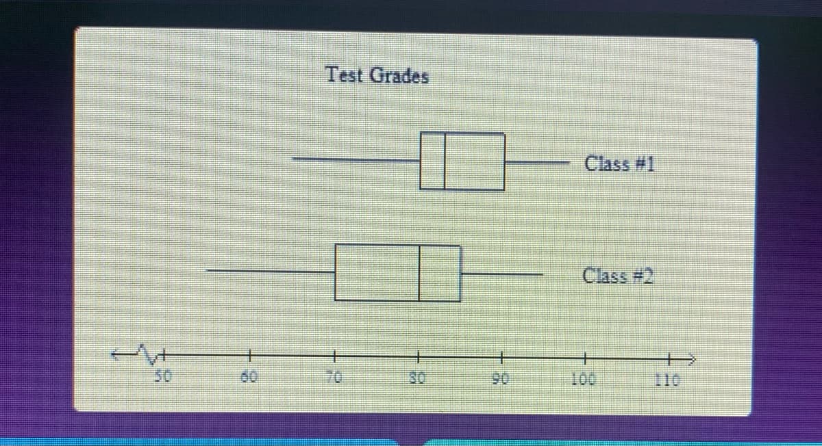 Test Grades
Class #1
Class #2
30
60
70
80
90
100
110
