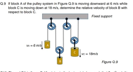 Q.9 If block A of the pulley system in Figure Q.9 is moving downward at 6 m/s while
block C is moving down at 18 m/s, determine the relative velocity of block B with
respect to block C.
Fixed support
VA = 6 m/s
vc = 18m/s
Figure Q.9
