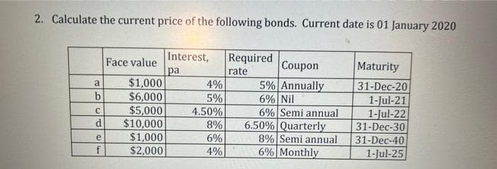 2. Calculate the current price of the following bonds. Current date is 01 January 2020
a
b
C
d
e
f
Face value
$1,000
$6,000
$5,000
$10,000
$1,000
$2,000
Interest,
pa
4%
5%
4.50%
8%
6%
4%
Required
rate
Coupon
5% Annually
6% Nil
6% Semi annual
6.50% Quarterly
8% Semi annual
6% Monthly
Maturity
31-Dec-20
1-Jul-21
1-Jul-22
31-Dec-30
31-Dec-40
1-Jul-25