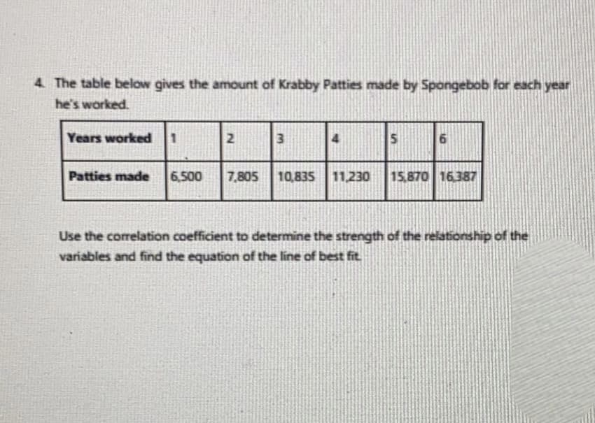 4 The table below gives the amount of Krabby Patties made by Spongebob for each year
he's worked.
Years worked
21
Patties made
6,500
7,805
10,835 11,230
15,870 16.387
Use the correlation coefficient to determine the strength of the relationship of the
variables and find the equation of the line of best fit.
%24
