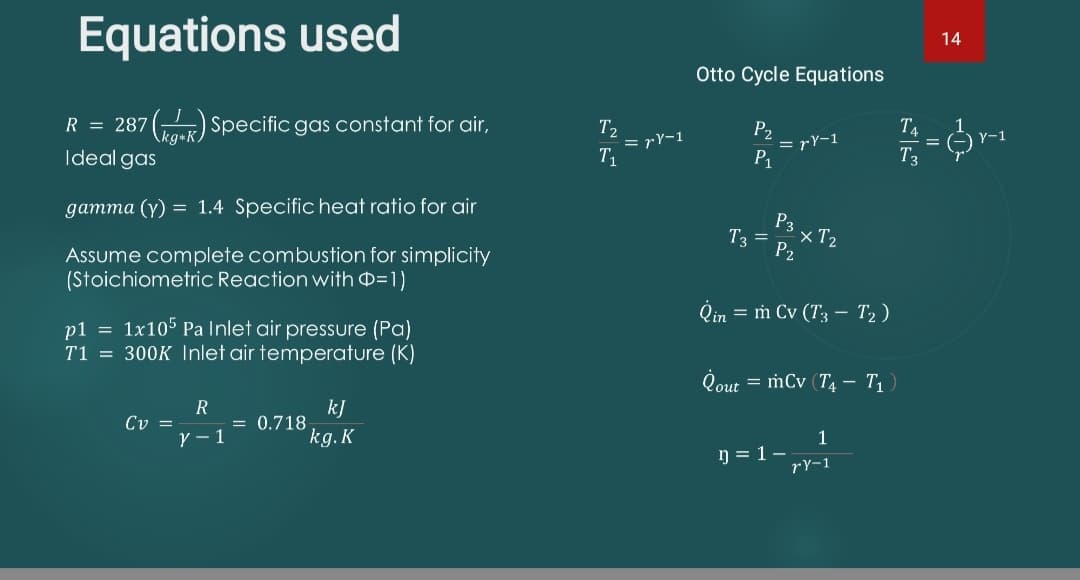 Equations used
Otto Cycle Equations
14
R = 287
Ideal gas
(KK) Specific gas constant for air,
Ꭲ,
=rY-1
P2
T
=rY-1
―=
T₁
P1
T3
7-11
Y-1
gamma (y) = 1.4 Specific heat ratio for air
Assume complete combustion for simplicity
(Stoichiometric Reaction with ❤=1)
p1 = 1x105 Pa Inlet air pressure (Pa)
T1 = 300K Inlet air temperature (K)
R
Cv =
= 0.718
V-1
kJ
kg. K
P3
× T₂
T3 =
P2
Qin
m Cv (T3T₂ )
Qout
mCv (T4 T₁ )
1
ŋ = 1 -
ry-1