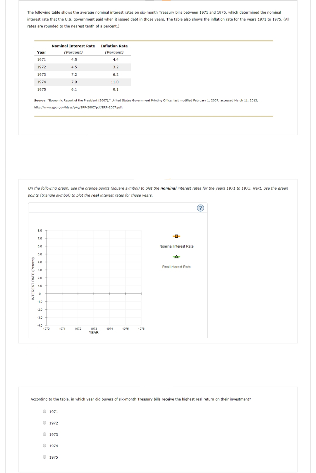 The following table shows the average nominal interest rates on six-month Treasury bills between 1971 and 1975, which determined the nominal
interest rate that the U.S. government paid when it issued debt in those years. The table also shows the inflation rate for the years 1971 to 1975. (All
rates are rounded to the nearest tenth of a percent.)
Year
1971
1972
1973
1974
1975
INTEREST RATE (Percent)
Source: "Economic Report of the President (2007)," United States Government Printing Office, last modified February 1, 2007, accessed March 11, 2013,
http://www.gpo.gov/fdsys/pkg/ERP-2007/pdf/ERP-2007.pdf.
On the following graph, use the orange points (square symbol) to plot the nominal interest rates for the years 1971 to 1975. Next, use the green
points (triangle symbol) to plot the real interest rates for those years.
8.0
7.0
6.0
5.0
4.0
1.0
-1.0
-2.0
-3.0
Nominal Interest Rate
(Percent)
4.5
4.5
7.2
7.9
6.1
-4.0
1970
1971
1972
1973
1974
1971
1975
Inflation Rate
(Percent)
4.4
3.2
6.2
11.0
9.1
1972
1973
YEAR
1974
According to the table, in which year did buyers of six-month Treasury bills receive the highest real return on their investment?
1975
1976
-O-
÷
Nominal Interest Rate
Real Interest Rate
(?)