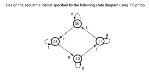 Design the sequential circuit specified by the following state diagram using T flip-flop