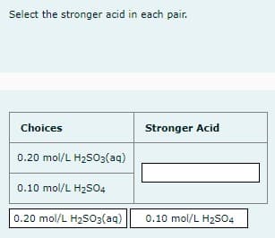 Select the stronger acid in each pair.
Choices
0.20 mol/L H₂SO3(aq)
0.10 mol/L H₂SO4
0.20 mol/L H₂SO3(aq)
Stronger Acid
0.10 mol/L H₂SO4