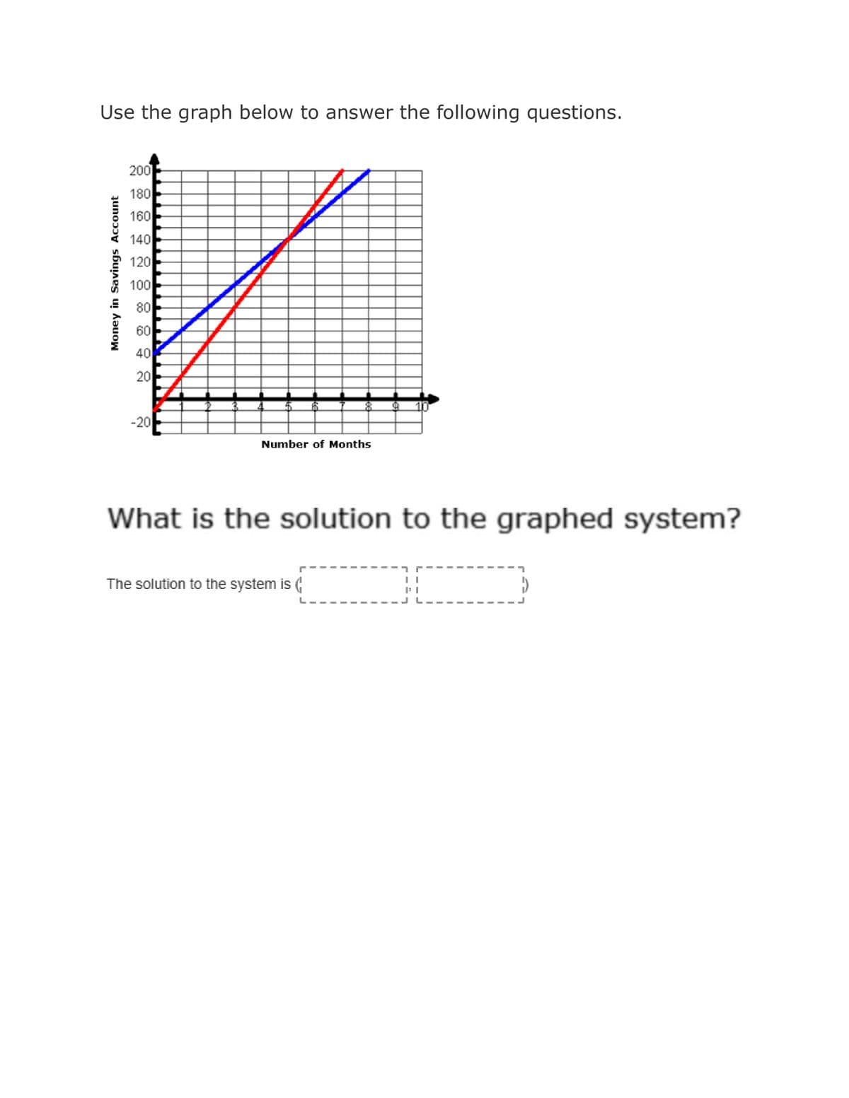 Use the graph below to answer the following questions.
Money in Savings Account
200
180
160
140
120
100
80
60
40
20
-20
Number of Months
What is the solution to the graphed system?
The solution to the system is (