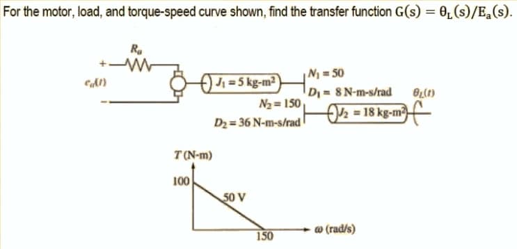 For the motor, load, and torque-speed curve shown, find the transfer function G(s) = 0,(s)/Eq(s).
R
|N = 50
f)i = 5 kg-m2
N2 = 150
Dz = 36 N-m-s/rad
DI = 8N-m-s/rad
O2 = 18 kg-m
-
T(N-m)
100
50 V
w (rad/s)
150
