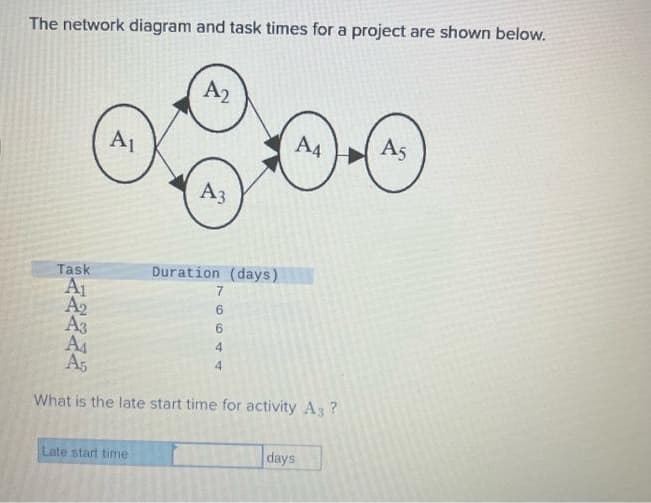The network diagram and task times for a project are shown below.
A₁
A2
Late start time
A3
Task
A₁
A₂
A3
A₁
A5
What is the late start time for activity A3 ?
Duration (days)
7
6
6
4
4
A4
days
A5