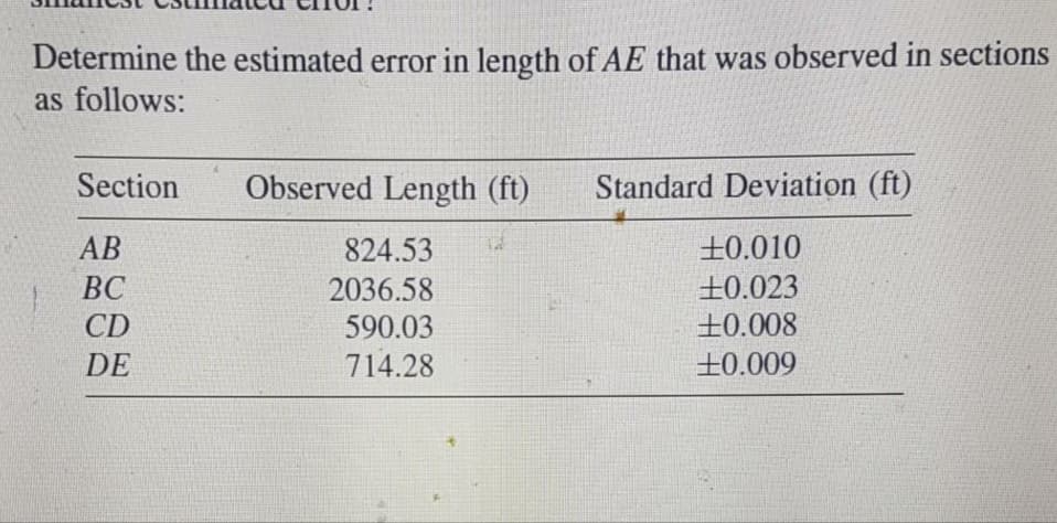 Determine the estimated error in length of AE that was observed in sections
as follows:
Section
Observed Length (ft)
Standard Deviation (ft)
АВ
824.53
±0.010
ВС
2036.58
£0.023
CD
590.03
±0.008
DE
714.28
±0.009
