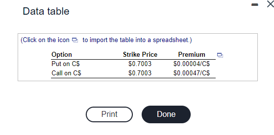 Data table
(Click on the icon to import the table into a spreadsheet.)
Option
Strike Price
Put on C$
$0.7003
Call on C$
$0.7003
Print
Premium
$0.00004/C$
$0.00047/C$
Done
·
X