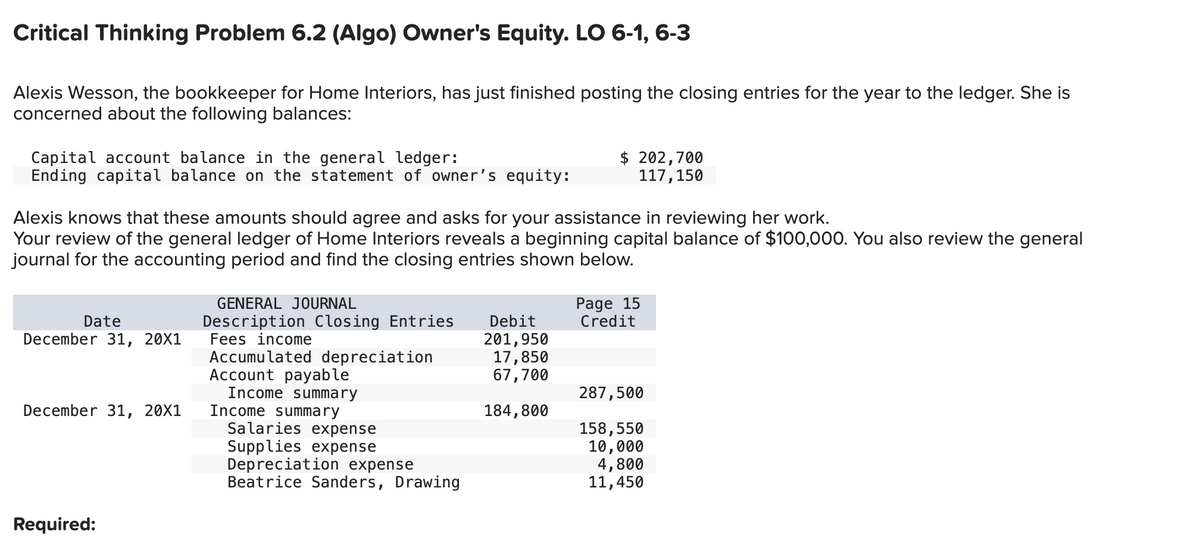 Critical Thinking Problem 6.2 (Algo) Owner's Equity. LO 6-1, 6-3
Alexis Wesson, the bookkeeper for Home Interiors, has just finished posting the closing entries for the year to the ledger. She is
concerned about the following balances:
Capital account balance in the general ledger:
Ending capital balance on the statement of owner's equity:
Alexis knows that these amounts should agree and asks for your assistance in reviewing her work.
Your review of the general ledger of Home Interiors reveals a beginning capital balance of $100,000. You also review the general
journal for the accounting period and find the closing entries shown below.
Date
December 31, 20X1
December 31, 20X1
Required:
GENERAL JOURNAL
Description Closing Entries
Fees income
Accumulated depreciation
Account payable
Income summary
Income summary
Salaries expense
Supplies expense
Depreciation expense
Beatrice Sanders, Drawing
$ 202,700
117, 150
Debit
201,950
17,850
67,700
184,800
Page 15
Credit
287,500
158,550
10,000
4,800
11,450