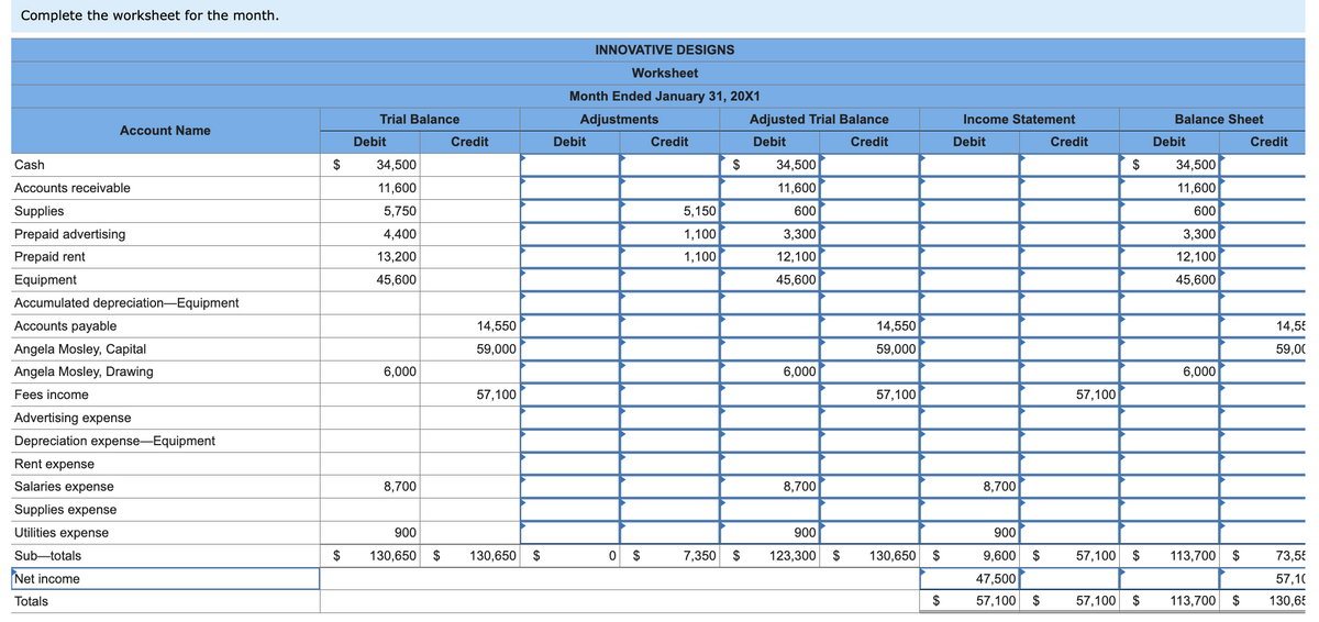 Complete the worksheet for the month.
Account Name
Cash
Accounts receivable
Supplies
Prepaid advertising
Prepaid rent
Equipment
Accumulated depreciation-Equipment
Accounts payable
Angela Mosley, Capital
Angela Mosley, Drawing
Fees income
Advertising expense
Depreciation expense-Equipment
Rent expense
Salaries expense
Supplies expense
Utilities expense
Sub-totals
Net income
Totals
$
$
Trial Balance
Debit
34,500
11,600
5,750
4,400
13,200
45,600
6,000
8,700
Credit
14,550
59,000
57,100
900
130,650 $ 130,650
$
INNOVATIVE DESIGNS
Worksheet
Month Ended January 31, 20X1
Adjustments
Debit
0 $
Credit
5,150
1,100
1,100
7,350
$
$
Adjusted Trial Balance
Debit
Credit
34,500
11,600
600
3,300
12,100
45,600
6,000
8,700
900
123,300
$
14,550
59,000
57,100
130,650 $
$
Income Statement
Debit
8,700
900
9,600
47,500
57,100 $
$
Credit
57,100
57,100
$
$
57,100 $
Balance Sheet
Debit
34,500
11,600
600
3,300
12,100
45,600
6,000
113,700 $
113,700
$
Credit
14,55
59,00
73,55
57,10
130,65