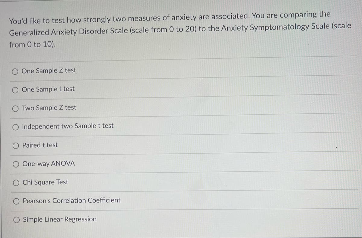 You'd like to test how strongly two measures of anxiety are associated. You are comparing the
Generalized Anxiety Disorder Scale (scale from 0 to 20) to the Anxiety Symptomatology Scale (scale
from 0 to 10).
One Sample Z test
O One Sample t test
Two Sample Z test
Independent two Sample t test
O Paired t test
One-way ANOVA
Chi Square Test
Pearson's Correlation Coefficient
O Simple Linear Regression
