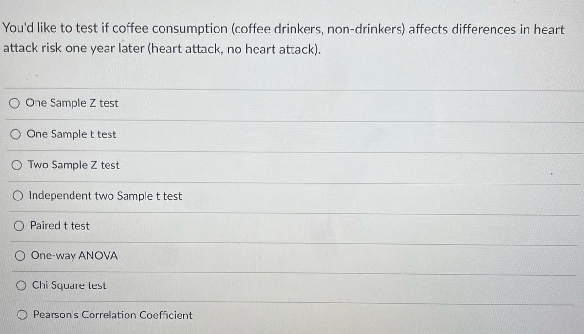 You'd like to test if coffee consumption (coffee drinkers, non-drinkers) affects differences in heart
attack risk one year later (heart attack, no heart attack).
One Sample Z test
One Sample t test
Two Sample Z test
Independent two Sample t test
Paired t test
One-way ANOVA
Chi Square test
O Pearson's Correlation Coefficient
