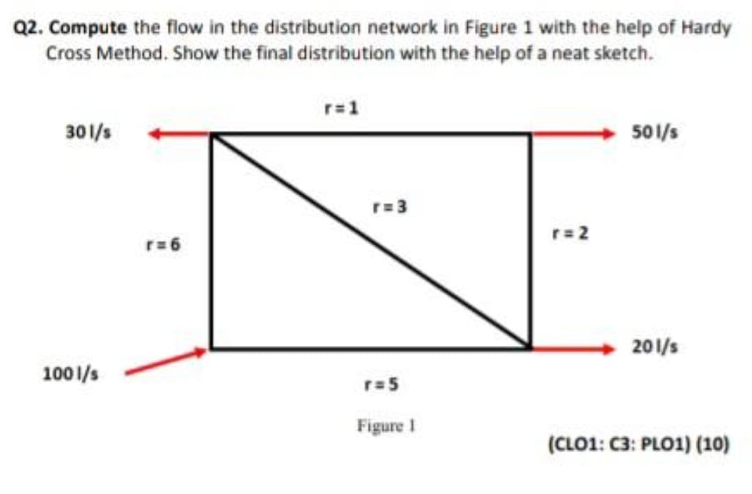 Q2. Compute the flow in the distribution network in Figure 1 with the help of Hardy
Cross Method. Show the final distribution with the help of a neat sketch.
r=1
301/s
501/s
r= 3
r=2
r= 6
201/s
1001/s
r=5
Figure 1
(CLO1: C3: PLO1) (10)
