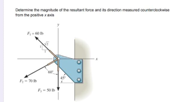 Determine the magnitude of the resultant force and its direction measured counterclockwise
from the positive x axis
F = 60 lb
60°
F = 70 Ib
F = 50 lb
