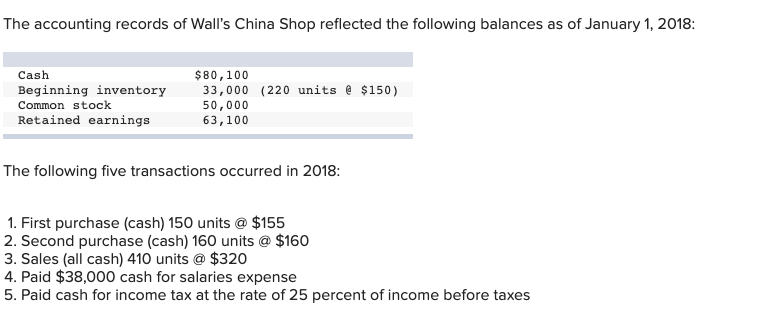 The accounting records of Wall's China Shop reflected the following balances as of January 1, 2018:
$80,100
33,000 (220 units @ $150)
Cash
Beginning inventory
Common stock
50,000
63,100
Retained earnings
The following five transactions occurred in 2018:
1. First purchase (cash) 150 units @ $155
2. Second purchase (cash) 160 units @ $160
3. Sales (all cash) 410 units @ $320
4. Paid $38,000 cash for salaries expense
5. Paid cash for income tax at the rate of 25 percent of income before taxes
