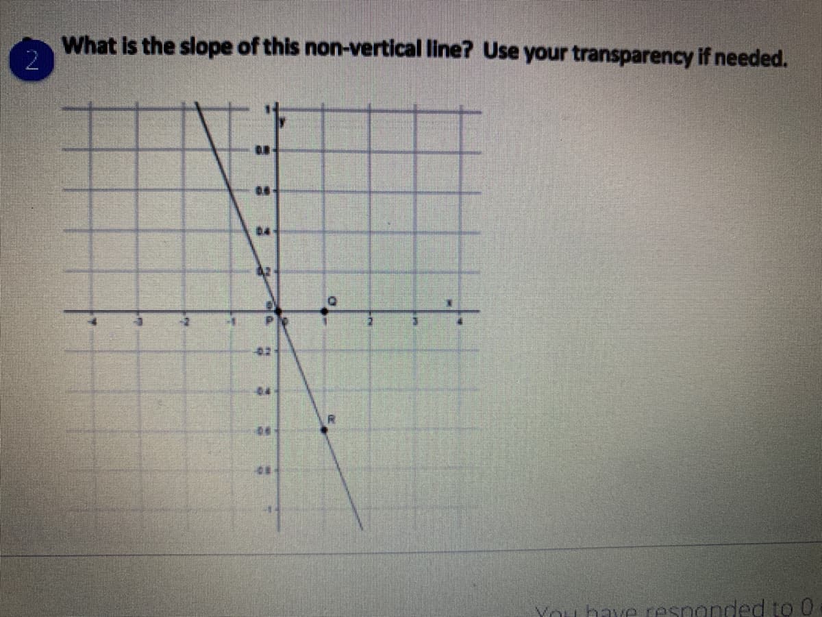 What is the slope of this non-vertical line? Use your transparency if needed.
2
You have resnanded to 0
