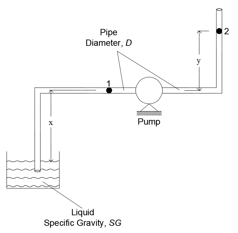 |2
Pipe
Diameter, D
y
1
Pump
X
Liquid
Specific Gravity, SG
