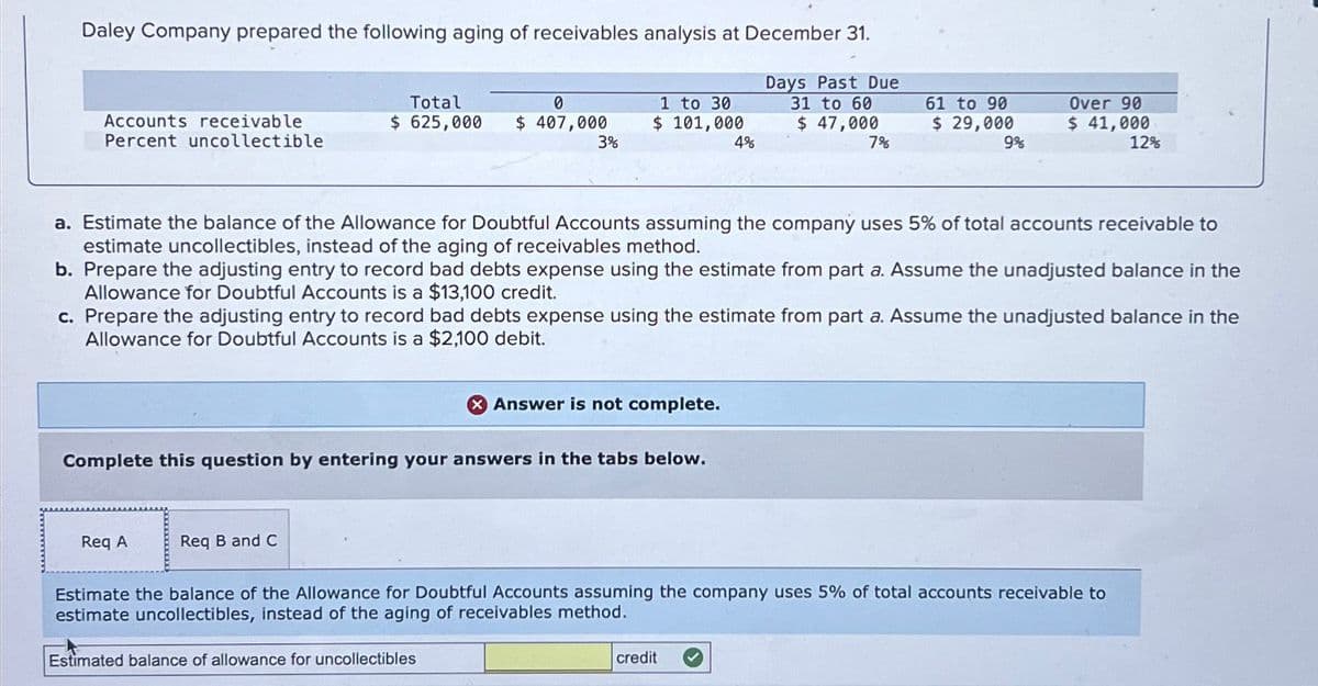Daley Company prepared the following aging of receivables analysis at December 31.
Total
0
Accounts receivable
Percent uncollectible
$ 625,000 $ 407,000
1 to 30
$ 101,000
Days Past Due
31 to 60
$ 47,000
61 to 90
$ 29,000
Over 90
$ 41,000
3%
4%
7%
9%
12%
a. Estimate the balance of the Allowance for Doubtful Accounts assuming the company uses 5% of total accounts receivable to
estimate uncollectibles, instead of the aging of receivables method.
b. Prepare the adjusting entry to record bad debts expense using the estimate from part a. Assume the unadjusted balance in the
Allowance for Doubtful Accounts is a $13,100 credit.
c. Prepare the adjusting entry to record bad debts expense using the estimate from part a. Assume the unadjusted balance in the
Allowance for Doubtful Accounts is a $2,100 debit.
Answer is not complete.
Complete this question by entering your answers in the tabs below.
Req A
Req B and C
Estimate the balance of the Allowance for Doubtful Accounts assuming the company uses 5% of total accounts receivable to
estimate uncollectibles, instead of the aging of receivables method.
Estimated balance of allowance for uncollectibles
credit