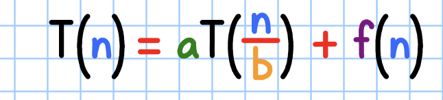 T(n) = aT(^) + f(n)