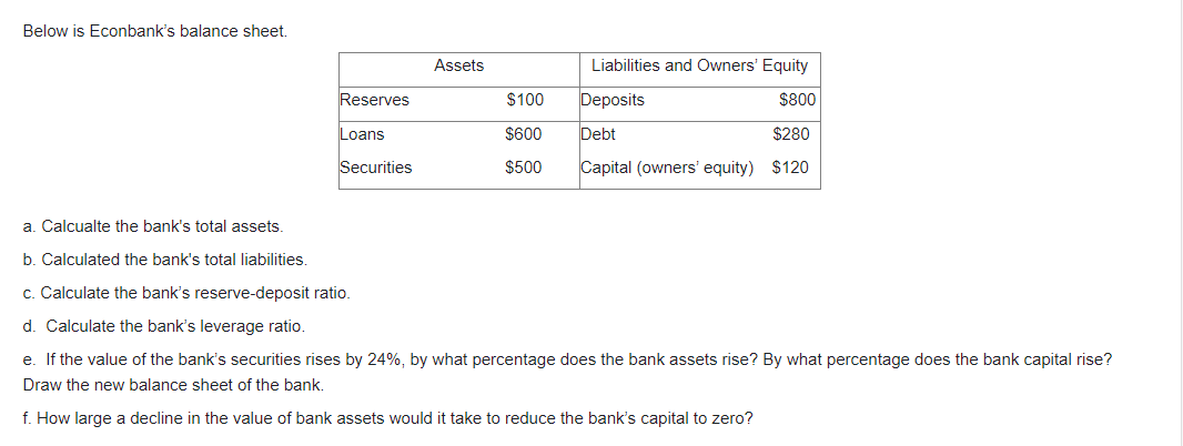 Below is Econbank's balance sheet.
Assets
Liabilities and Owners' Equity
Reserves
$100
Deposits
$800
Loans
$600
Debt
$280
Securities
$500
Capital (owners' equity) $120
a. Calcualte the bank's total assets.
b. Calculated the bank's total liabilities.
c. Calculate the bank's reserve-deposit ratio.
d. Calculate the bank's leverage ratio.
e. If the value of the bank's securities rises by 24%, by what percentage does the bank assets rise? By what percentage does the bank capital rise?
Draw the new balance sheet of the bank.
f. How large a decline in the value of bank assets would it take to reduce the bank's capital to zero?
