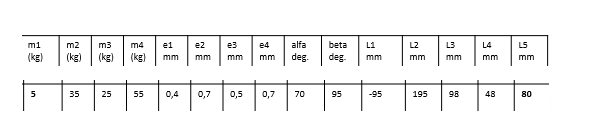 mi
m2
m3
m4
e1
e2
e3
e4
alfa
beta
L1
L2
L3
L4
L5
(kg)
(kg)
(kg)
(kg)
mm
mm
mm
mm
deg.
deg
mm
mm
mm
mm
mm
5
35
25
55
0,4
0,7
0,5
0,7
70
95
-95
195
98
48
80
