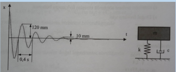 120 mm
10 mm
k
0,4 s
