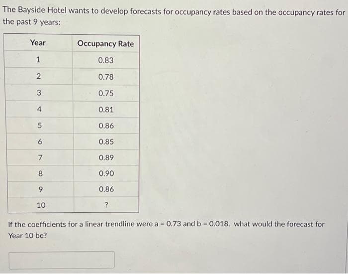 The Bayside Hotel wants to develop forecasts for occupancy rates based on the occupancy rates for
the past 9 years:
Year
1
2
3
4
5
6
7
8
9
10
Occupancy Rate
0.83
0.78
0.75
0.81
0.86
0.85
0.89
0.90
0.86
?
If the coefficients for a linear trendline were a = 0.73 and b = 0.018. what would the forecast for
Year 10 be?