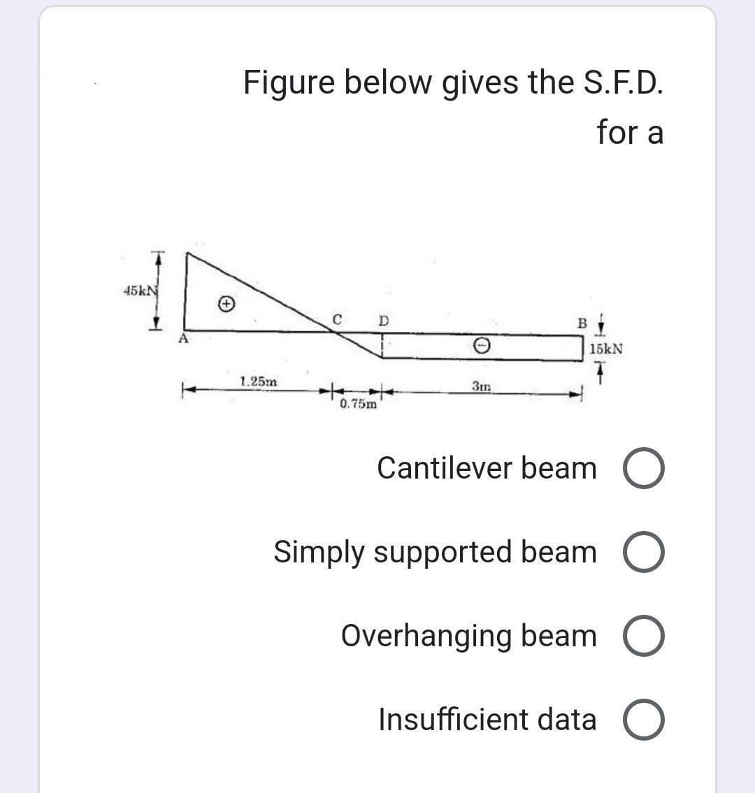 45kN
T
Figure below gives the S.F.D.
for a
1.25m
3m
0.75m
B
15kN
Cantilever beam ◎
Simply supported beam ◎
Overhanging beam ○
Insufficient data ◎