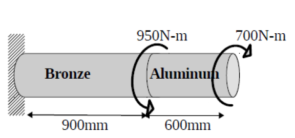 950N-m
700N-m
Bronze
Alum
inun
900mm
600mm
